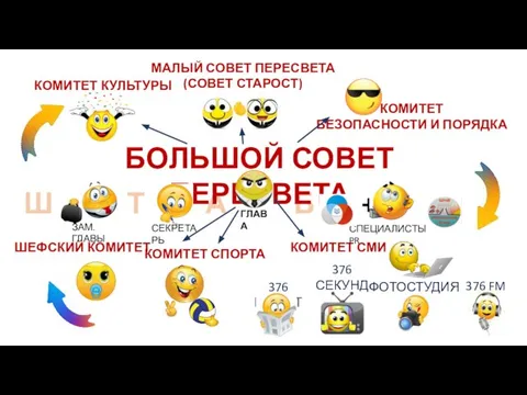 Ш Т А Б + БОЛЬШОЙ СОВЕТ ПЕРЕСВЕТА КОМИТЕТ КУЛЬТУРЫ КОМИТЕТ