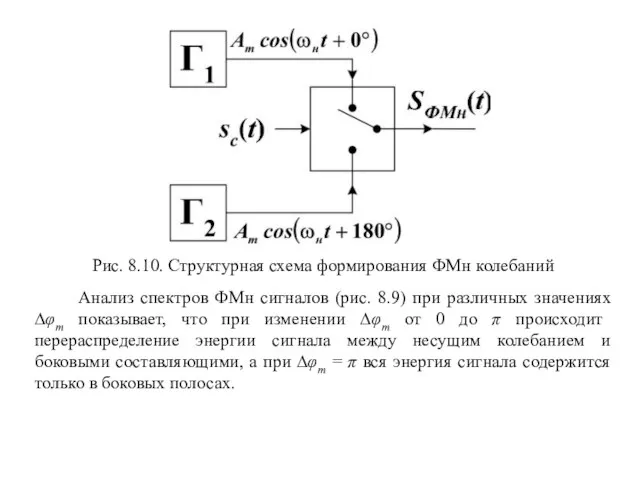 Рис. 8.10. Структурная схема формирования ФМн колебаний Анализ спектров ФМн сигналов