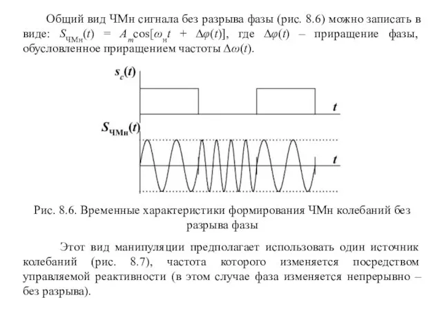 Общий вид ЧМн сигнала без разрыва фазы (рис. 8.6) можно записать