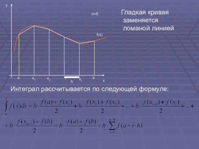 Гладкая кривая заменяется ломаной линией Интеграл рассчитывается по следующей формуле: