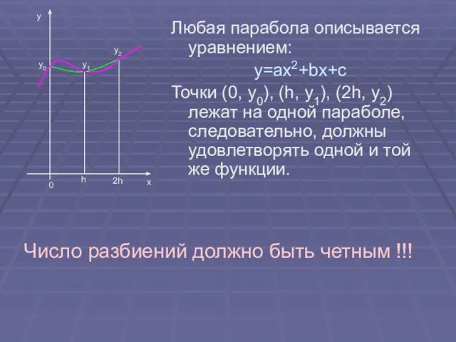 Любая парабола описывается уравнением: y=ax2+bx+c Точки (0, y0), (h, y1), (2h,