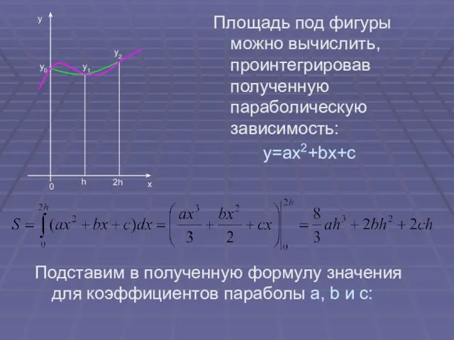 Площадь под фигуры можно вычислить, проинтегрировав полученную параболическую зависимость: y=ax2+bx+c Подставим