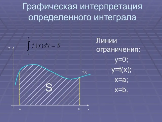 Графическая интерпретация определенного интеграла Линии ограничения: y=0; y=f(x); x=a; x=b.