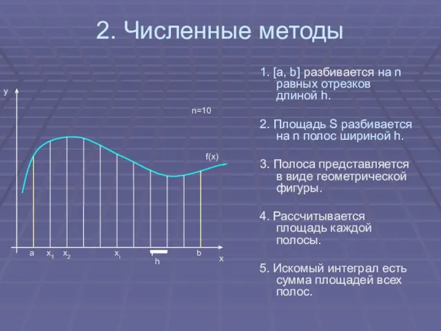 2. Численные методы 1. [a, b] разбивается на n равных отрезков