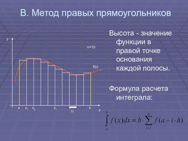 B. Метод правых прямоугольников Высота - значение функции в правой точке