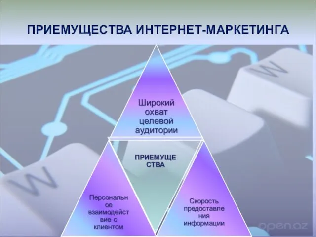 ПРИЕМУЩЕСТВА ИНТЕРНЕТ-МАРКЕТИНГА