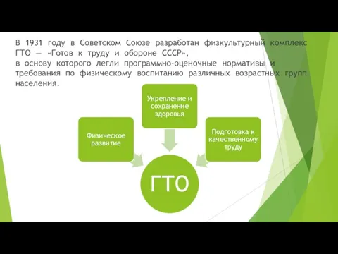 В 1931 году в Советском Союзе разработан физкультурный комплекс ГТО —