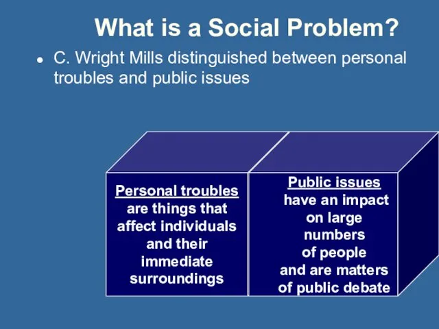 What is a Social Problem? C. Wright Mills distinguished between personal