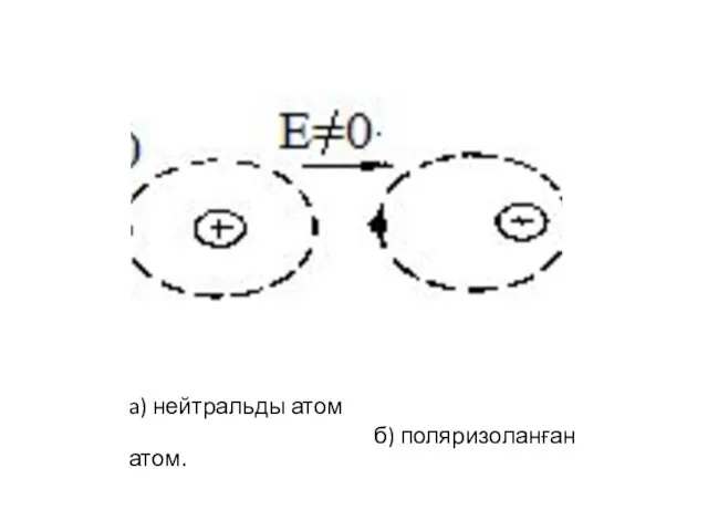 a) нейтральды атом б) поляризоланған атом.