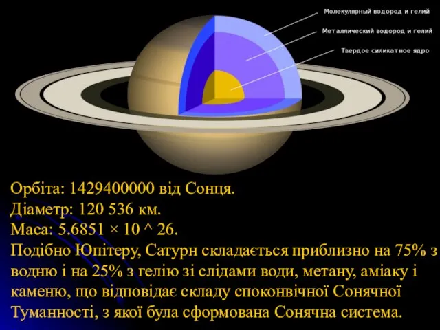 Орбіта: 1429400000 від Сонця. Діаметр: 120 536 км. Маса: 5.6851 ×