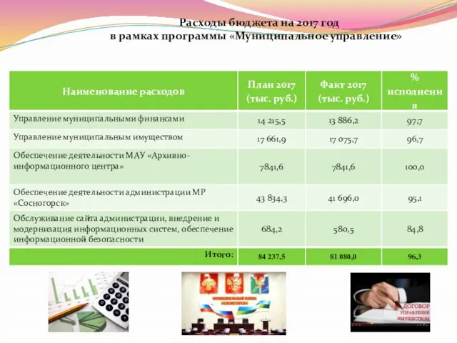 Расходы бюджета на 2017 год в рамках программы «Муниципальное управление»»