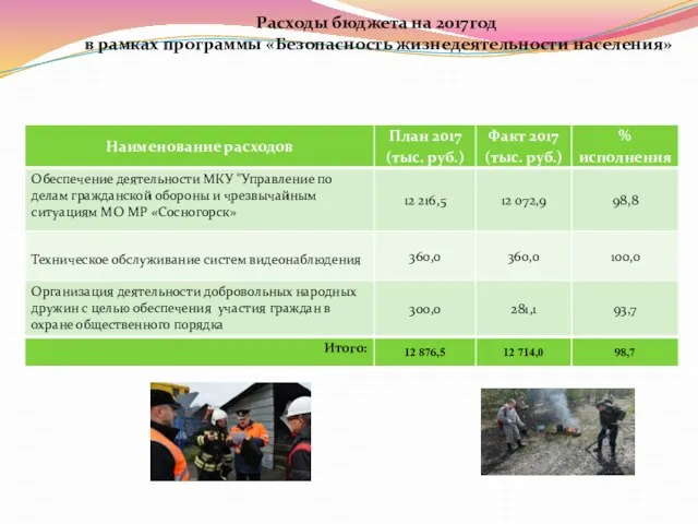 Расходы бюджета на 2017год в рамках программы «Безопасность жизнедеятельности населения»