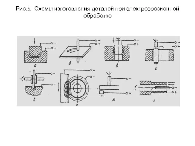 Рис.5. Схемы изготовления деталей при электроэрозионной обработке