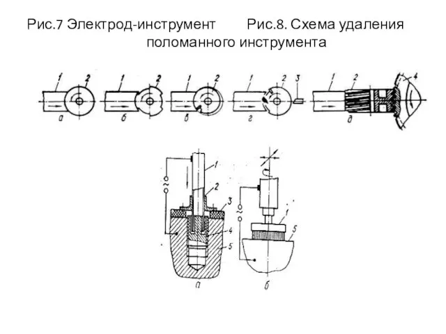 Рис.7 Электрод-инструмент Рис.8. Схема удаления поломанного инструмента