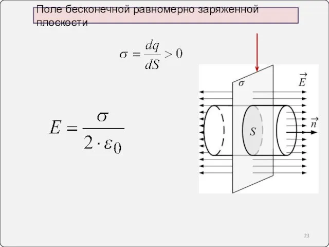 Поле бесконечной равномерно заряженной плоскости