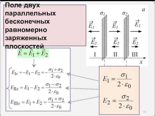 Поле двух параллельных бесконечных равномерно заряженных плоскостей