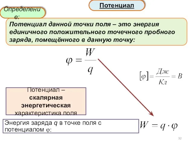 Потенциал Потенциал данной точки поля – это энергия единичного положительного точечного