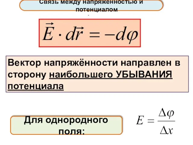 Связь между напряженностью и потенциалом Для однородного поля: Вектор напряжённости направлен в сторону наибольшего УБЫВАНИЯ потенциала