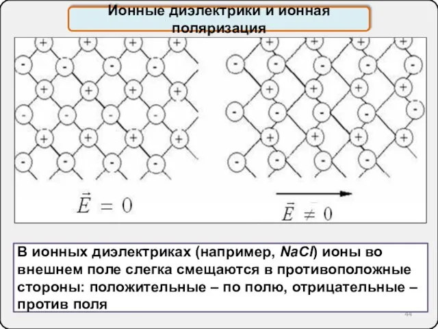 Ионные диэлектрики и ионная поляризация В ионных диэлектриках (например, NaCl) ионы