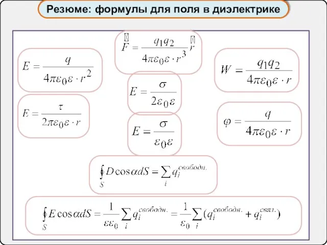 Резюме: формулы для поля в диэлектрике