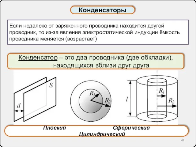 Конденсаторы Плоский Сферический Цилиндрический Если недалеко от заряженного проводника находится другой