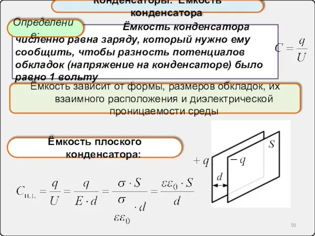 Конденсаторы. Ёмкость конденсатора Ёмкость плоского конденсатора: Ёмкость конденсатора численно равна заряду,