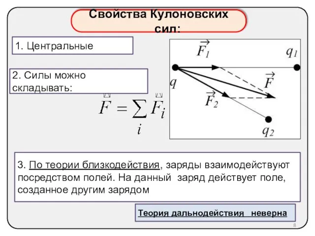 2. Силы можно складывать: Свойства Кулоновских сил: 1. Центральные 3. По