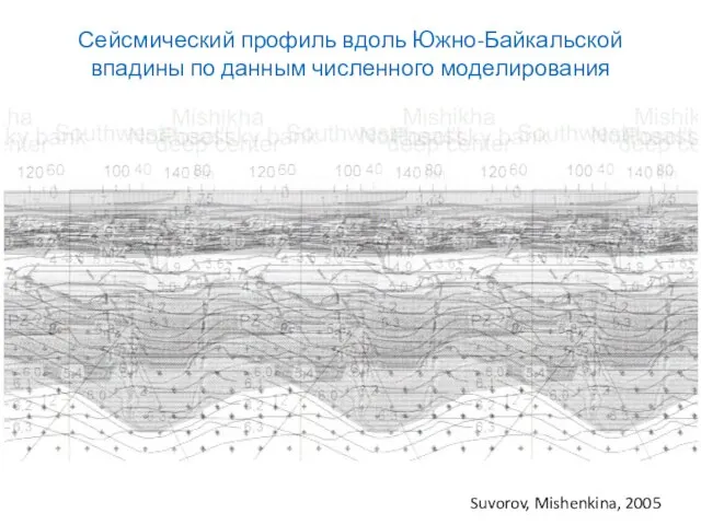 Сейсмический профиль вдоль Южно-Байкальской впадины по данным численного моделирования Suvorov, Mishenkina, 2005