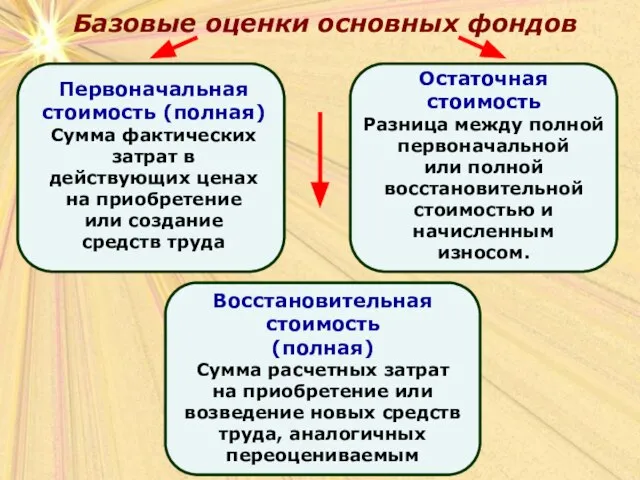 Базовые оценки основных фондов