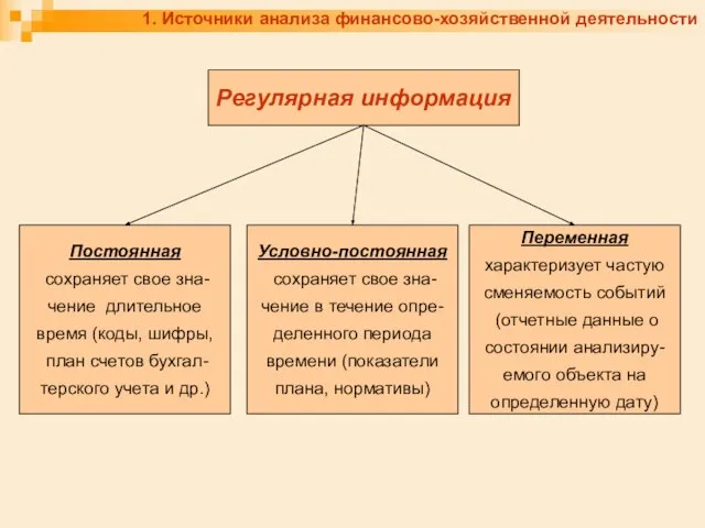 1. Источники анализа финансово-хозяйственной деятельности Регулярная информация Постоянная сохраняет свое зна-