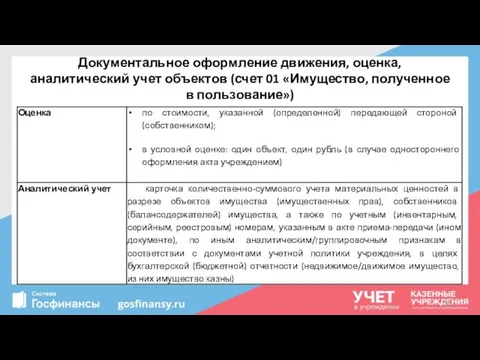 Документальное оформление движения, оценка, аналитический учет объектов (счет 01 «Имущество, полученное в пользование»)