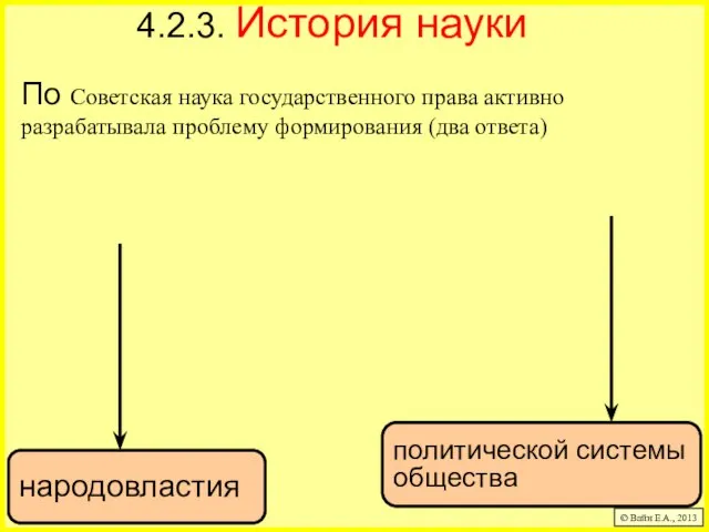 4.2.3. История науки По Советская наука государственного права активно разрабатывала проблему