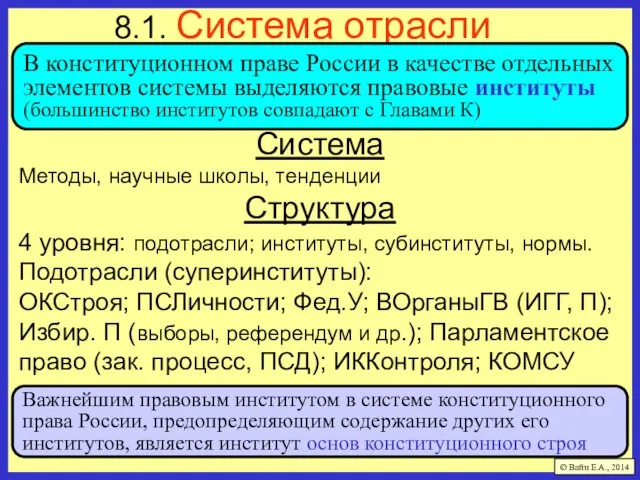 Важнейшим правовым институтом в системе конституционного права России, предопределяющим содержание других