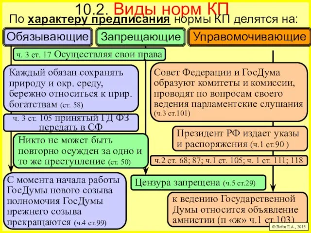 к ведению Государственной Думы относится объявление амнистии (п «ж» ч.1 ст.103)