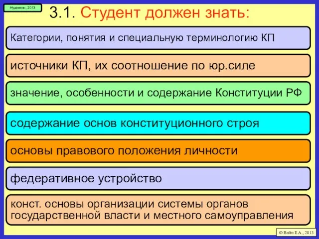 3.1. Студент должен знать: © Вайн Е.А., 2013 Нудненко, 2013 Категории,