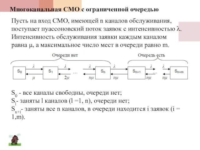 Многоканальная СМО с ограниченной очередью Пусть на вход СМО, имеющей n