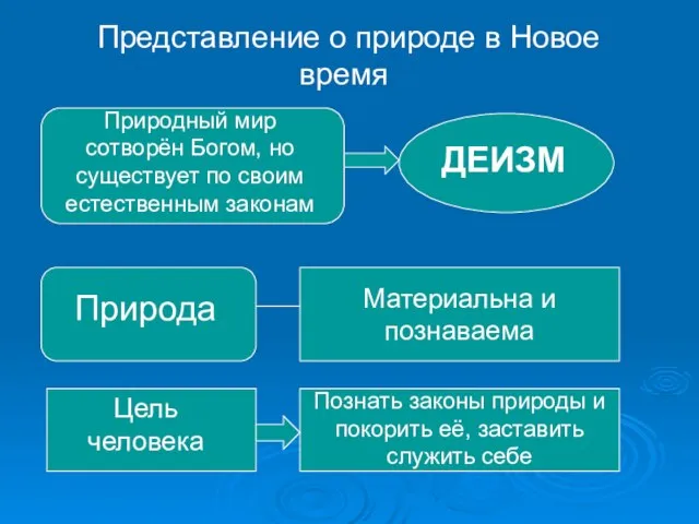 Представление о природе в Новое время Природный мир сотворён Богом, но