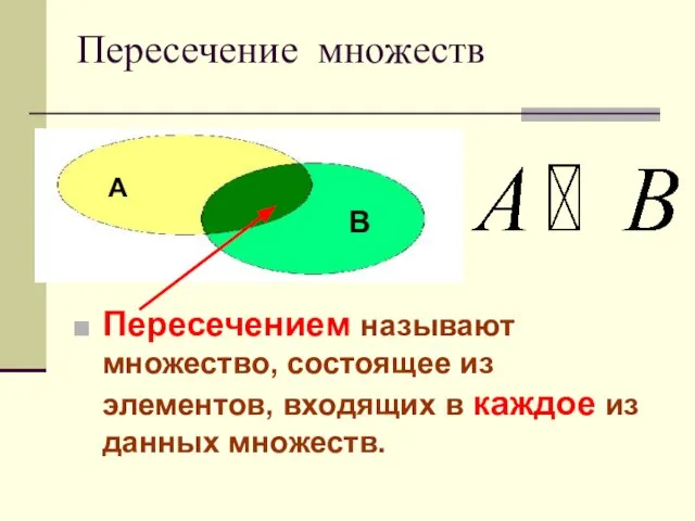 Пересечение множеств Пересечением называют множество, состоящее из элементов, входящих в каждое из данных множеств. А В