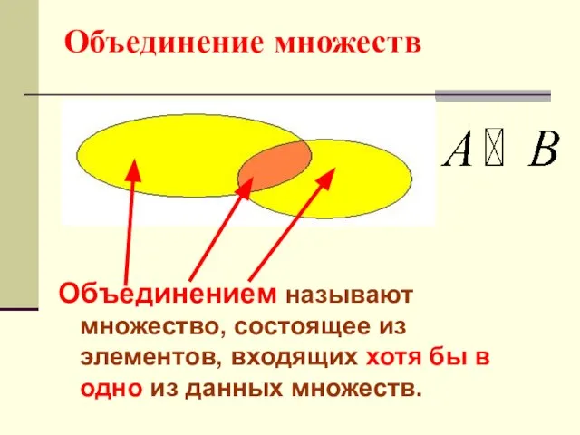 Объединение множеств Объединением называют множество, состоящее из элементов, входящих хотя бы в одно из данных множеств.