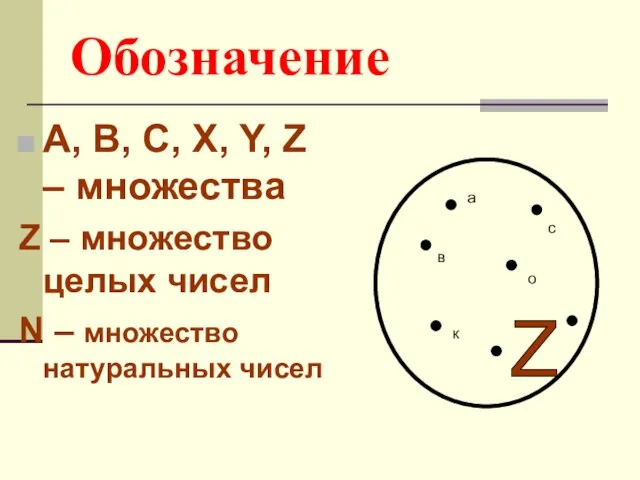 Обозначение A, B, C, X, Y, Z – множества Z –