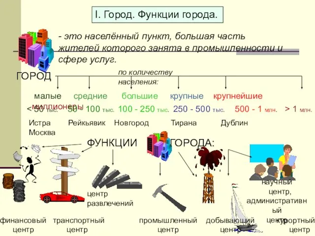 I. Город. Функции города. ГОРОД - это населённый пункт, большая часть