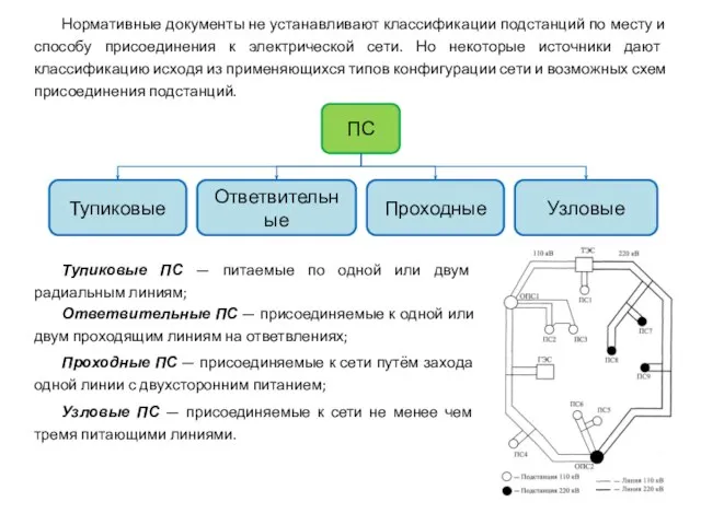Нормативные документы не устанавливают классификации подстанций по месту и способу присоединения