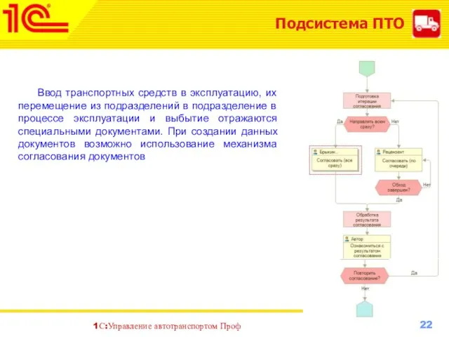 Подсистема ПТО Ввод транспортных средств в эксплуатацию, их перемещение из подразделений