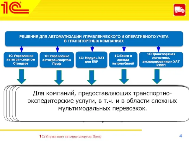 1С:Управление автотранспортом Стандарт 1С:Такси и аренда автомобилей 1С:Управление автотранспортом Проф 1С: