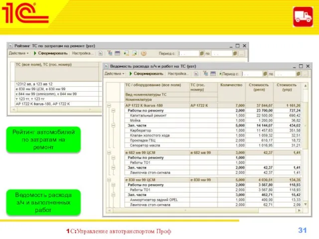 Рейтинг автомобилей по затратам на ремонт Ведомость расхода з/ч и выполненных работ