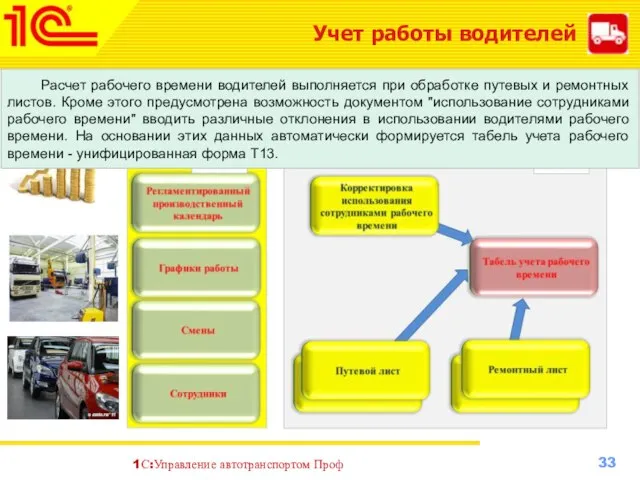 Учет работы водителей В данной подсистеме реализуются две основные задачи: учет