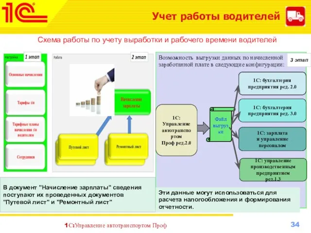 Учет работы водителей Схема работы по учету выработки и рабочего времени