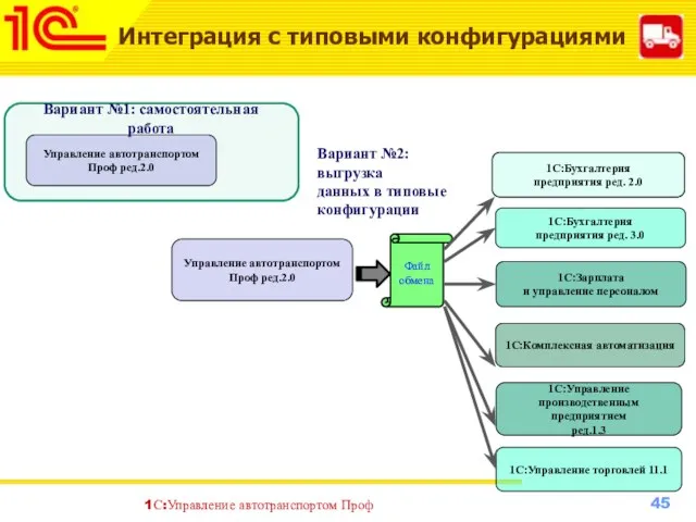 Управление автотранспортом Проф ред.2.0 Вариант №1: самостоятельная работа Вариант №2: выгрузка