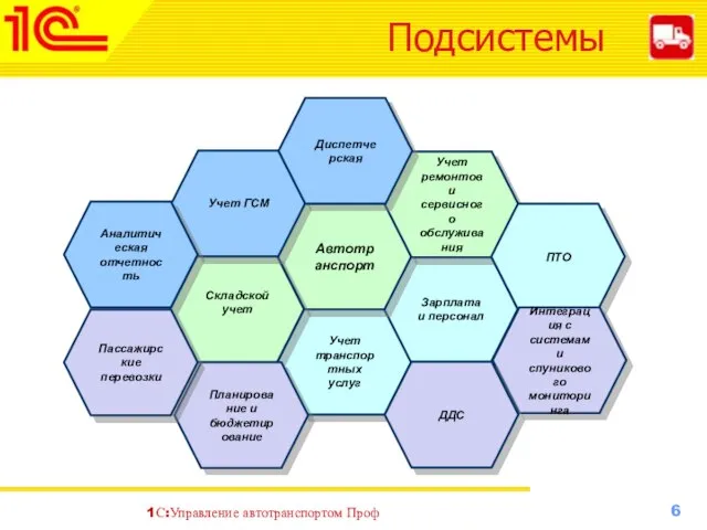 Подсистемы Учет транспортных услуг Зарплата и персонал Автотранспорт Учет ремонтов и