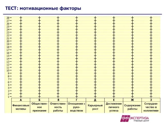 ТЕСТ: мотивационные факторы